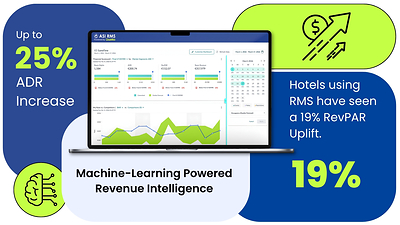 ASI RMS - The Future of Hotel Revenue Management