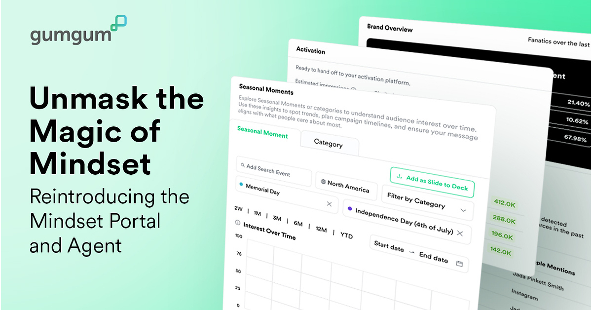 GumGum Launches Mindset Agent, Bringing AI-Powered Brief-to-Segment Activation to Advertisers
