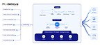 ModelNova accelerates Edge AI development lifecycles