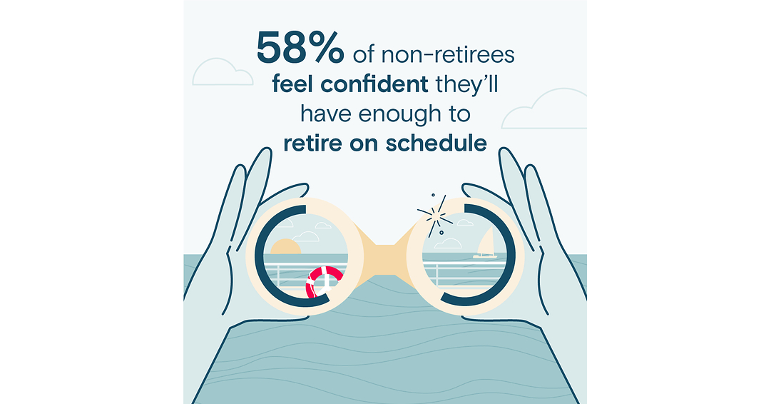 Retirement Confidence Holds Steady Despite Nearly Half of Non-Retirees Doubting They'll Fully Retire, Thrivent Survey Finds
