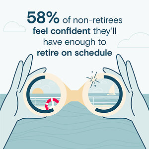 Retirement Confidence Holds Steady Despite Nearly Half of Non-Retirees Doubting They'll Fully Retire, Thrivent Survey Finds
