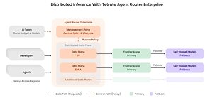 Tetrate Adds Token Brokering Capability for AI Code Gen Cost Management Through Agent Router Enterprise