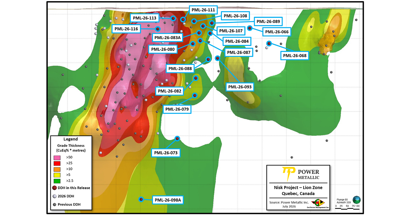 Power Metallic reports New Lion drill intercepts of 36.42 Meters of 2.83% CuEqRec1 in Hole 26-116 including 6.00 Meters of 12.38% CuEqRec1 and Announces AGSM Meeting Results