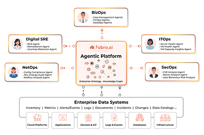 Fabrix.ai Selected as the Agentic Operational Intelligence Platform for the AWS Managed Service Provider Recommended Toolkit