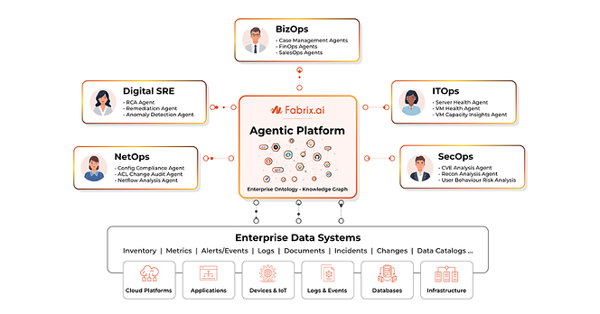 Fabrix.ai Selected as the Agentic Operational Intelligence Platform for the AWS Managed Service Provider Recommended Toolkit — GLOBAL — Aslikannih