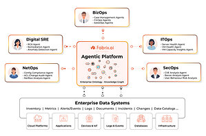 Fabrix.ai Selected as the Agentic Operational Intelligence Platform for the AWS Managed Service Provider Recommended Toolkit