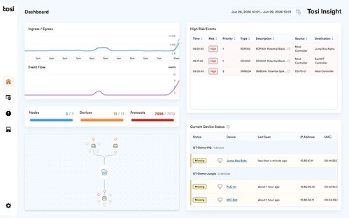 Tosi Insight dashboard view