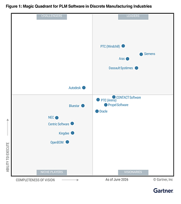 PTC Windchill Named a Leader and PTC Arena Named a Visionary in