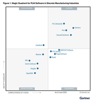 PTC Windchill Named a Leader and PTC Arena Named a Visionary in Gartner Magic Quadrant for PLM Software in Discrete Manufacturing Industries