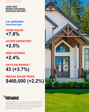 Home Sales Pick Up in June as Inventory Growth Stays Measured
