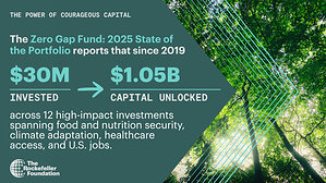 Zero Gap Fund's Catalytic Capital Keeps Multiplying: $30M Sustains $1.05B for the UN Sustainable Development Goals