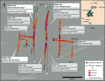 Figure 1. Map of the Thira Discovery showing the location of all previously reported drill holes with selected highlights and newly reported drill holes. Sections lines for Figures 2 and 3 shown. See footnote below Tables 1 and 2 for CuEq calculation inputs. CuEq Intervals previously reported in 2025 have been recalculated using updated metal prices. See references1,2 below for sources of historical drill data.