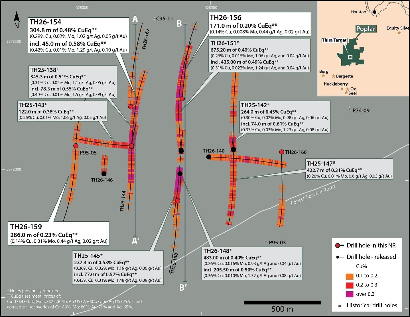 Figure 1. Map of the Thira Discovery showing the location of all previously reported drill holes with selected highlights and newly reported drill holes. Sections lines for Figures 2 and 3 shown. See footnote below Tables 1 and 2 for CuEq calculation inputs. CuEq Intervals previously reported in 2025 have been recalculated using updated metal prices. See references1,2 below for sources of historical drill data. Figure 1. Map of the Thira Discovery showing the location of all previously reported drill holes with selected highlights and newly reported drill holes. Sections lines for Figures 2 and 3 shown. See footnote below Tables 1 and 2 for CuEq calculation inputs. CuEq Intervals previously reported in 2025 have been recalculated using updated metal prices. See references1,2 below for sources of historical drill data.