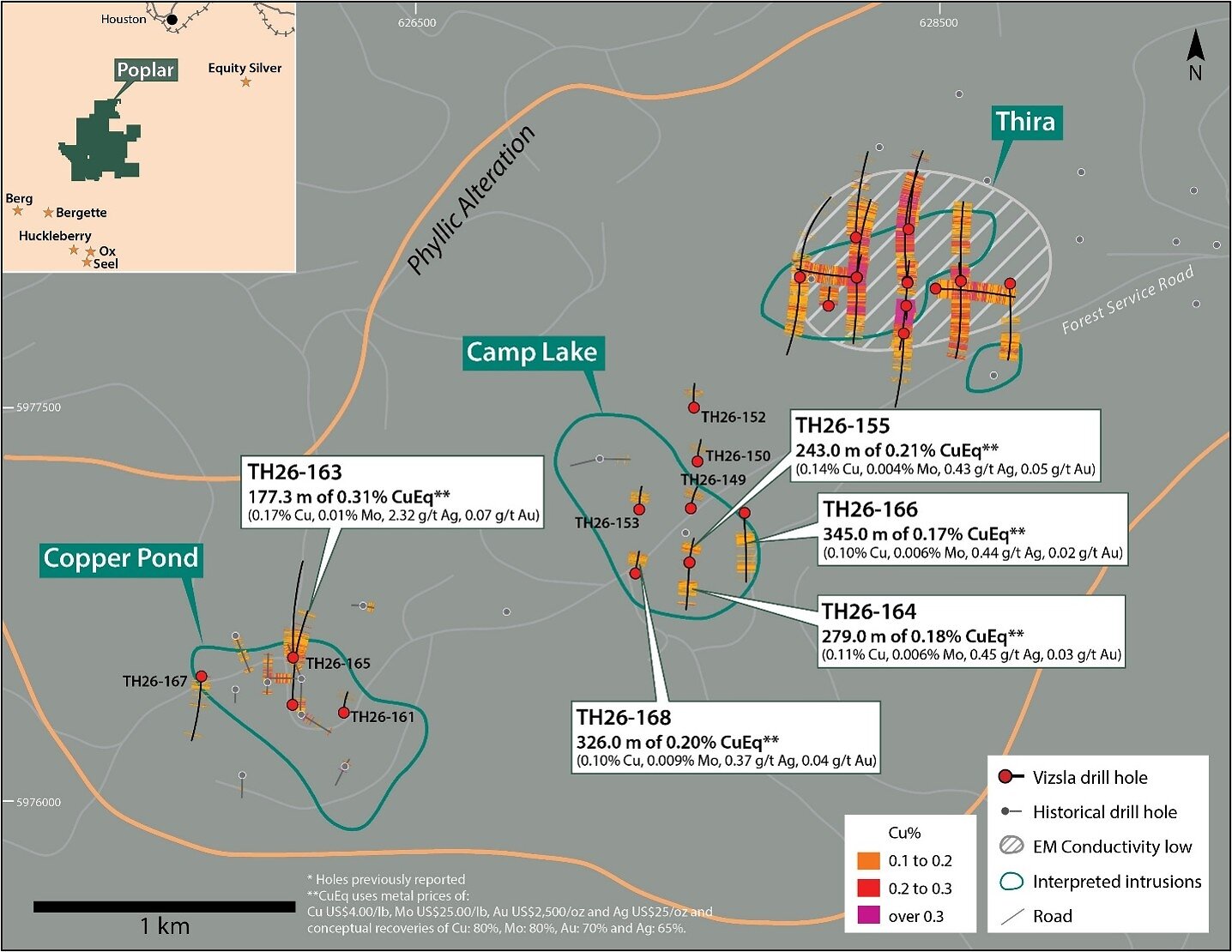 Figure 4. Map of the Thira Discovery, Camp Lake and Copper Pond targets showing the location of all previously reported drill holes with selected highlights and newly reported drill holes at Camp Lake and Copper Pond. See footnote below Tables 1 and 2 for CuEq calculation inputs. See references1,2,3 below for sources of historical drill data. Figure 4. Map of the Thira Discovery, Camp Lake and Copper Pond targets showing the location of all previously reported drill holes with selected highlights and newly reported drill holes at Camp Lake and Copper Pond. See footnote below Tables 1 and 2 for CuEq calculation inputs. See references1,2,3 below for sources of historical drill data.