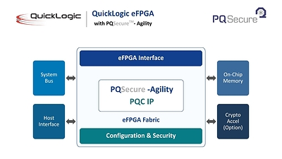 QuickLogic and PQSecure Enable Reprogrammable Post-Quantum