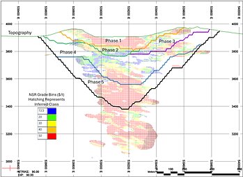Figure 1: Pit Design, EW Section 7905350N, looking north