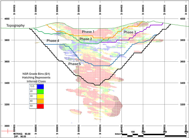 Figure 1: Pit Design, EW Section 7905350N, looking north Figure 1: Pit Design, EW Section 7905350N, looking north