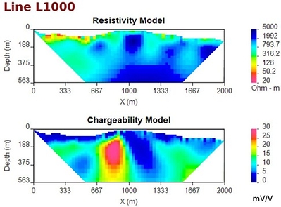 Figures 2-7 – Chargeability and Resistivity Inversion Lines 0, 200, 400, 600, 800 & 1000 Figures 2-7 – Chargeability and Resistivity Inversion Lines 0, 200, 400, 600, 800 & 1000