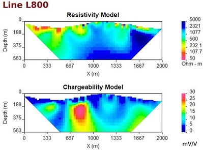 Figures 2-7 – Chargeability and Resistivity Inversion Lines 0, 200, 400, 600, 800 & 1000 Figures 2-7 – Chargeability and Resistivity Inversion Lines 0, 200, 400, 600, 800 & 1000