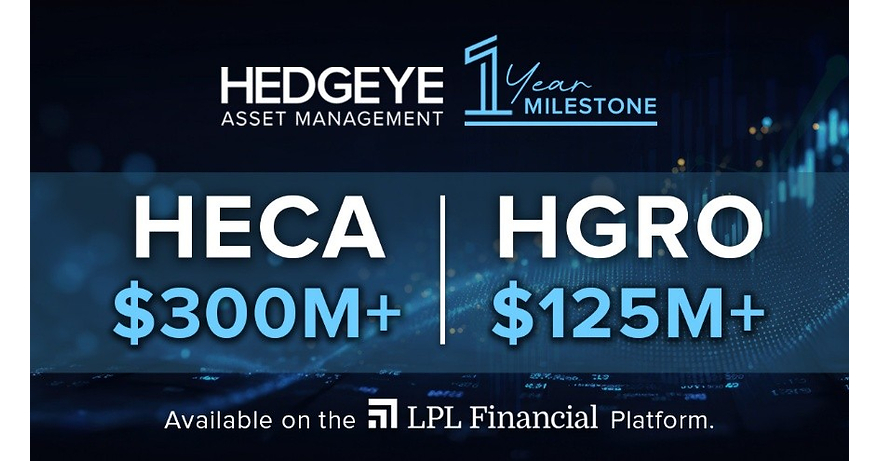Hedgeye Asset Management Marks One-Year Anniversary of HECA and HGRO ETFs Hedgeye Asset Management Marks One-Year Anniversary of HECA and HGRO ETFs