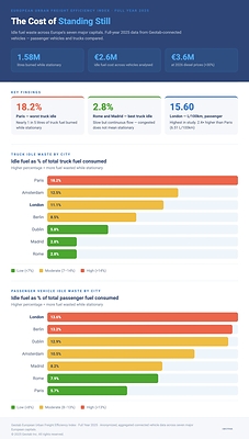 European Freight Efficiency Index - Fuel Waste European Freight Efficiency Index - Fuel Waste