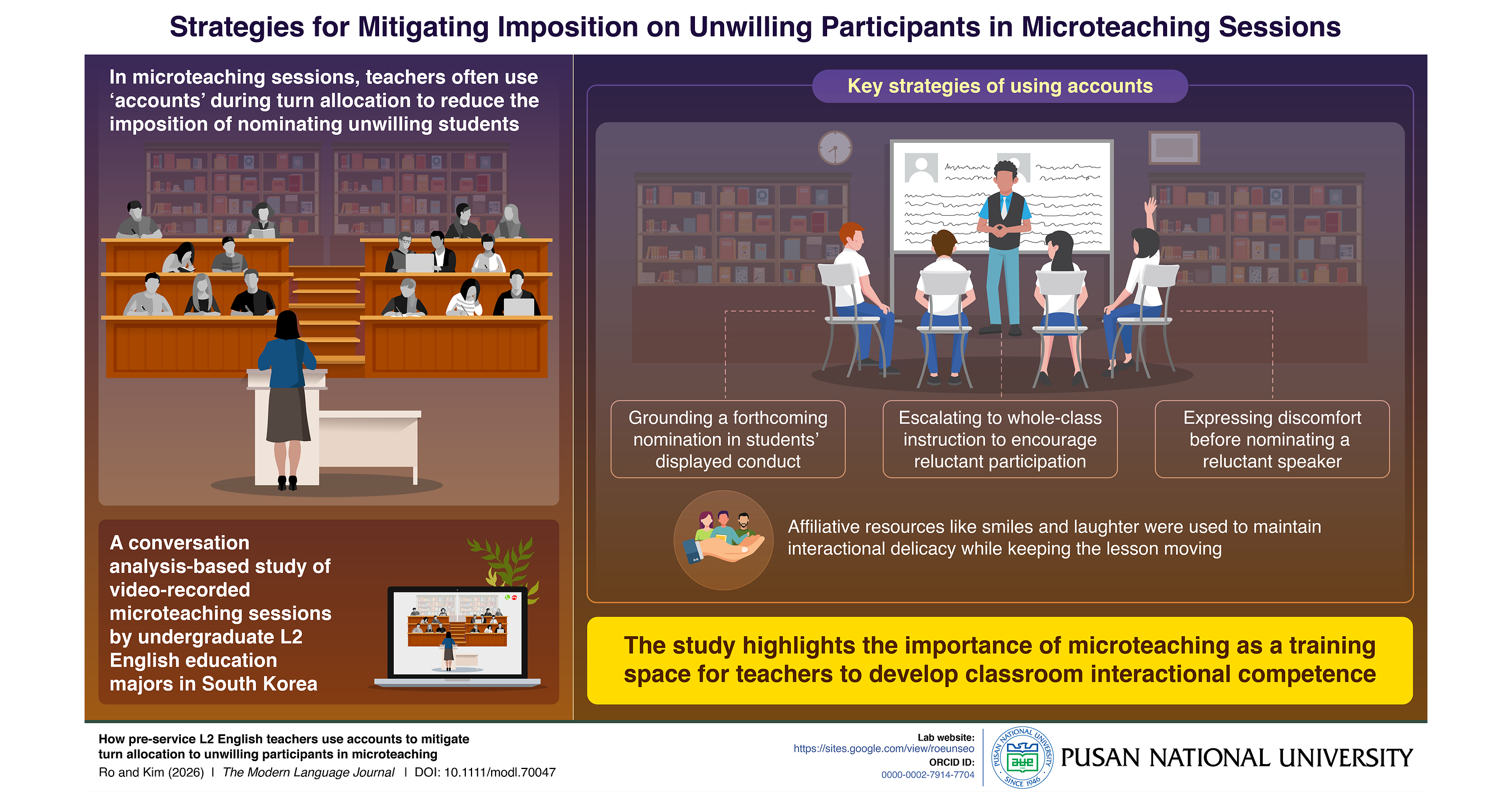 Pusan National University Explores the Use of Accounts to Manage Reluctant Participation in Microteaching Sessions