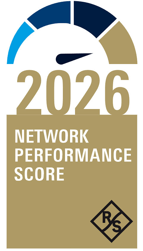 2026 Network Performance Score