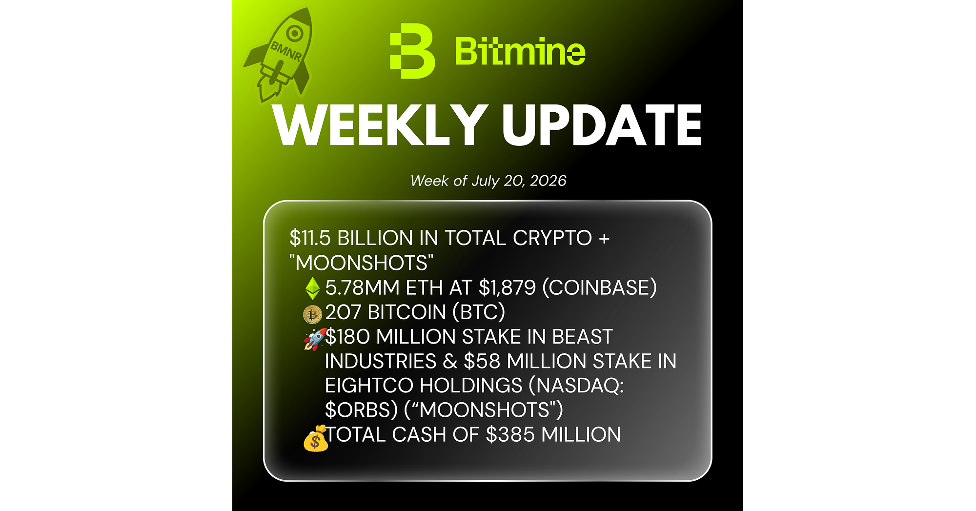 Bitmine Immersion Technologies (BMNR) annuncia che le sue partecipazioni in ETH raggiungono i 5,78 milioni di token e che le partecipazioni totali in criptovalute e liquidità ammontano a 11,5 miliardi di dollari