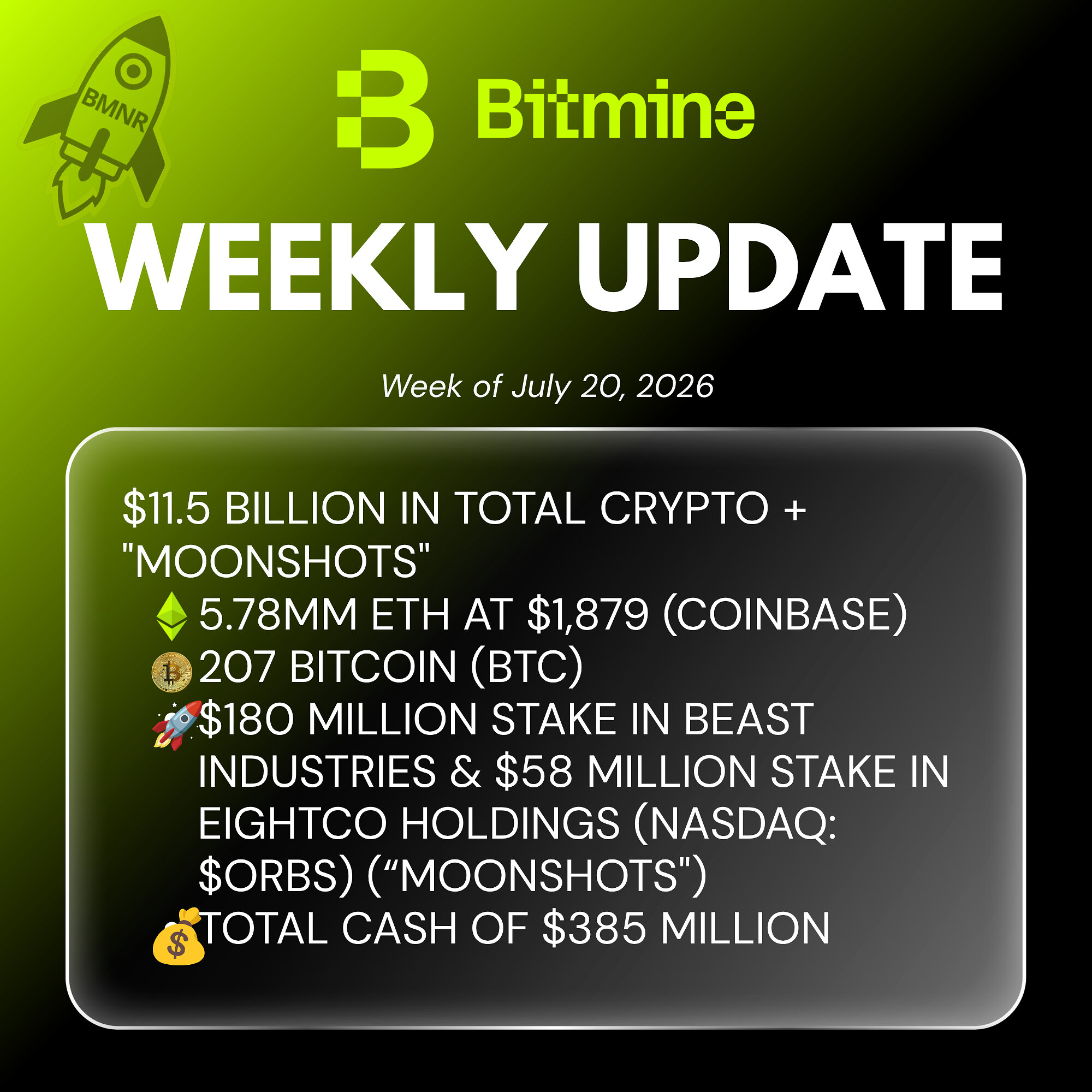 Bitmine Immersion Technologies expanderar till kryptotillgångar värda 11,5 miljarder dollar