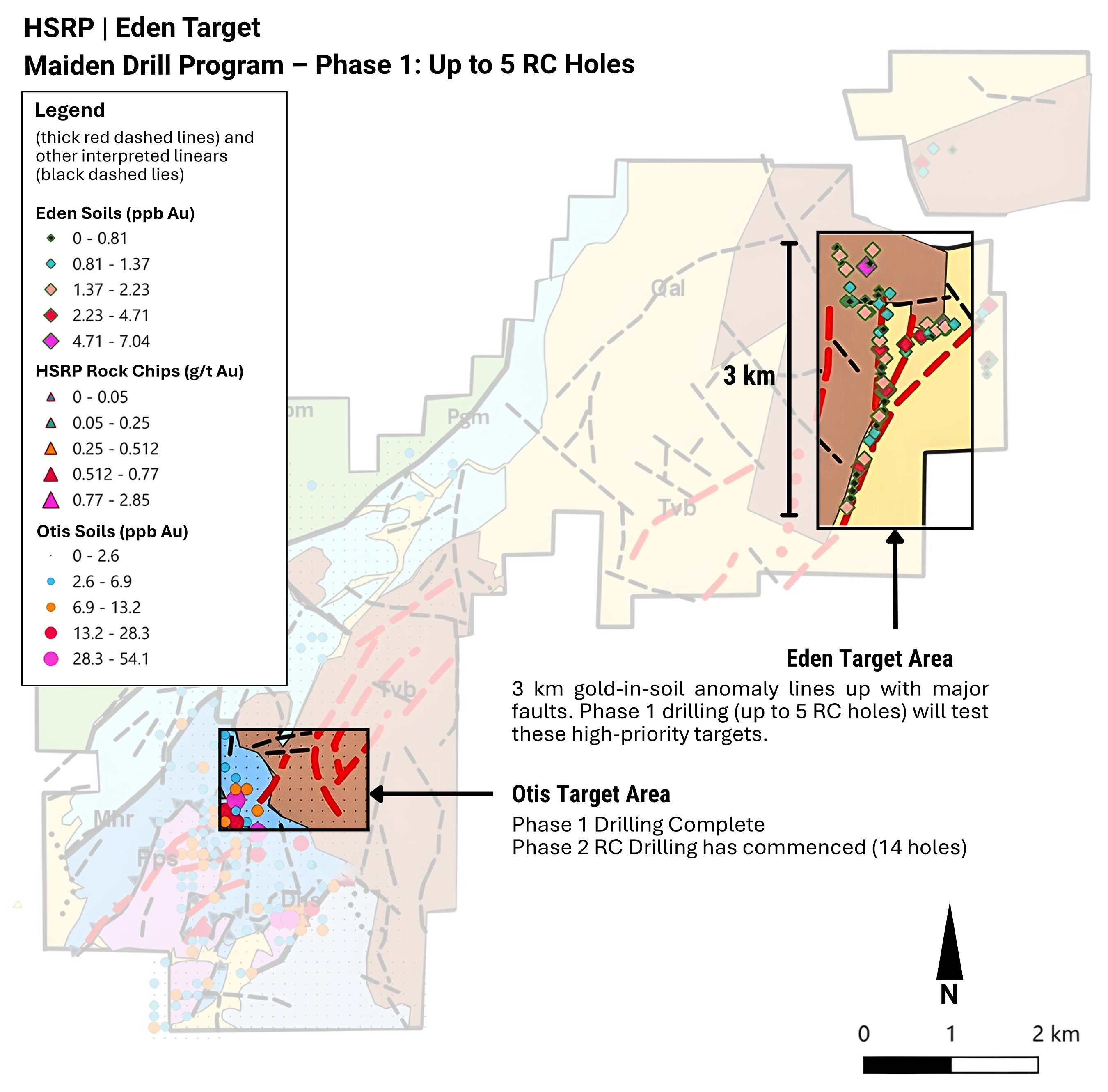 Figure 4: Eden Target – Prominent 3 km gold-in-soil anomaly coinciding with major faults. New airborne magnetic and gravity surveys reveal excellent structural targets beneath the surface gold values. Phase 1 drilling will test these targets.