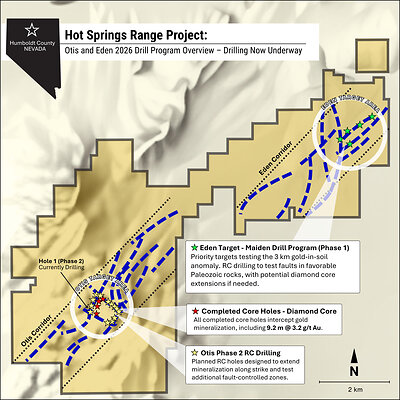 Figure 2: Overview of the Otis and Eden targets at the Hot Springs Range Project, showing the structural corridor, completed core holes, and planned 2026 drill holes. 