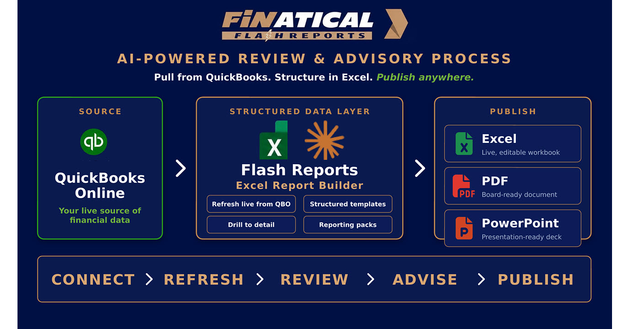 Finatical Software: The Next Decade of Finance Will Be Built on a Structured Financial Data Layer