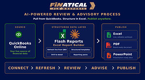 Finatical Software: The Next Decade of Finance Will Be Built on a Structured Financial Data Layer