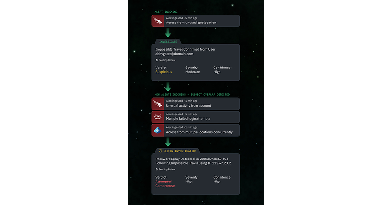 Command Zero Introduces Throughline: Living Investigations Debut at Black Hat USA 2026