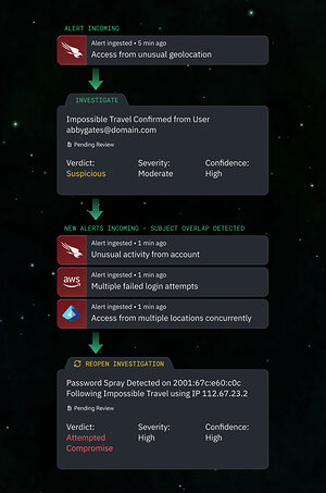 Command Zero Introduces Throughline: Living Investigations Debut at Black Hat USA 2026