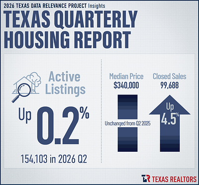 2026 Q2 Texas Quarterly Housing Report 