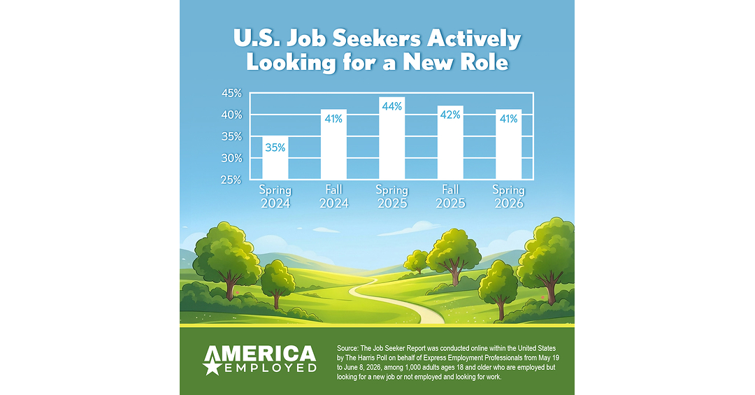 54% of Job Seekers Expect a Difficult Search Amid Pay, Competition and Job Worries