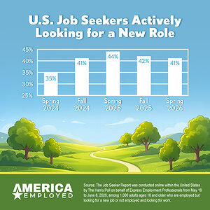54% of Job Seekers Expect a Difficult Search Amid Pay, Competition and Job Worries
