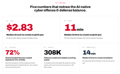 Key Findings