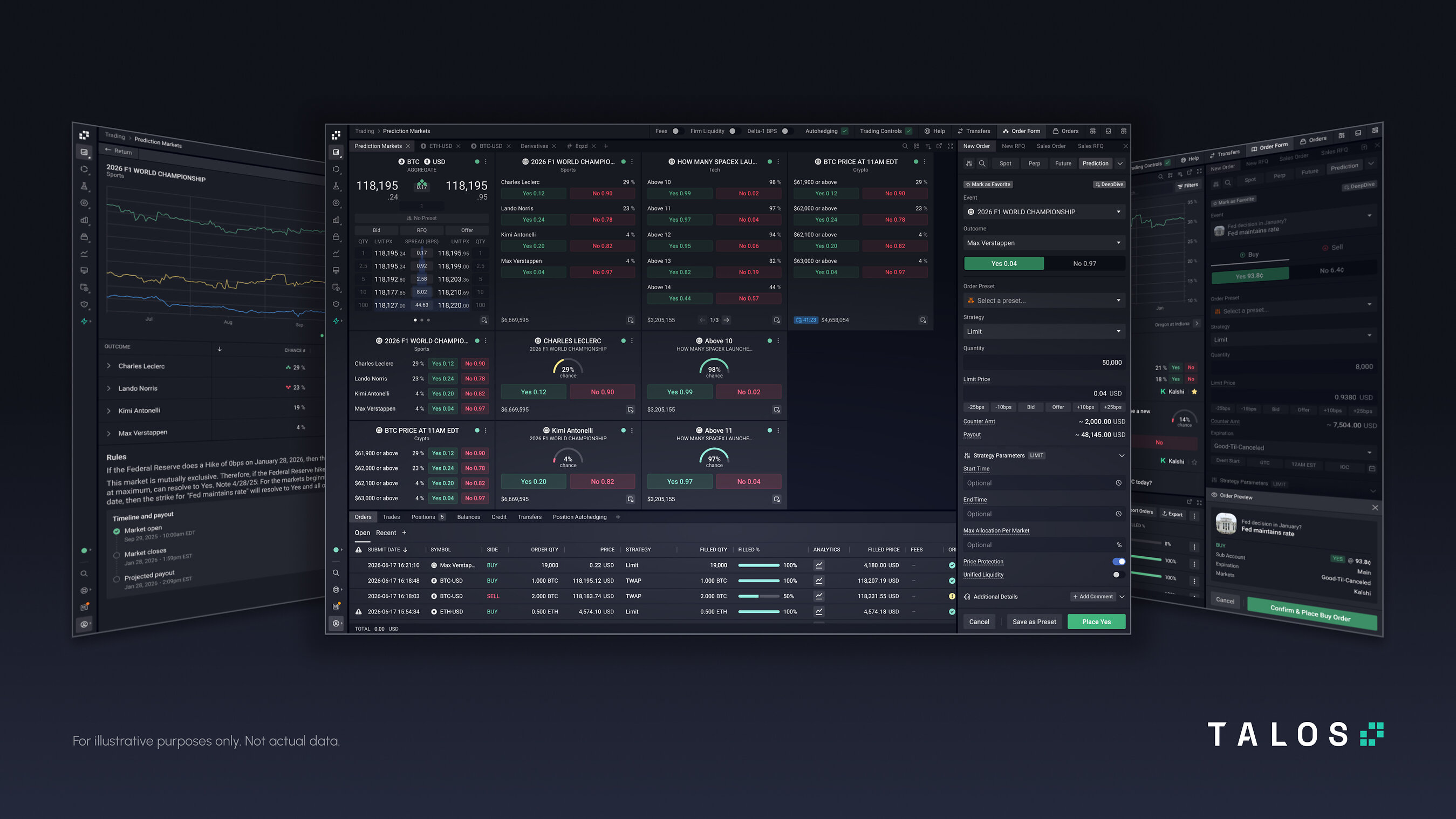 Talos integrates institutional trading infrastructure with Kalshi prediction markets