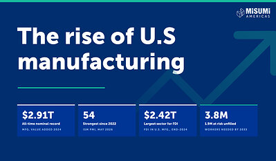 MISUMI Americas The Rise of U.S. Manufacturing