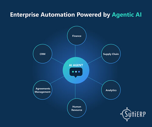 Agentic AI transforms enterprise applications into intelligent assistants that understand intent and automate business processes.