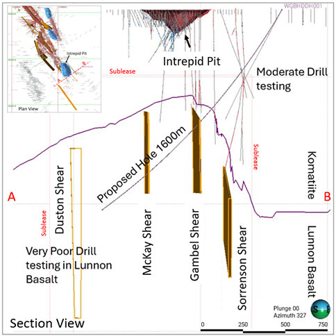 Figure 6: McKay Shear proposed drill hole Figure 6: McKay Shear proposed drill hole