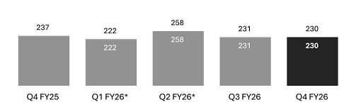 AISC ($M) - Figure 2: Westgold Quarterly Production (oz), Achieved Gold Price and AISC ($/oz) AISC ($M) - Figure 2: Westgold Quarterly Production (oz), Achieved Gold Price and AISC ($/oz)