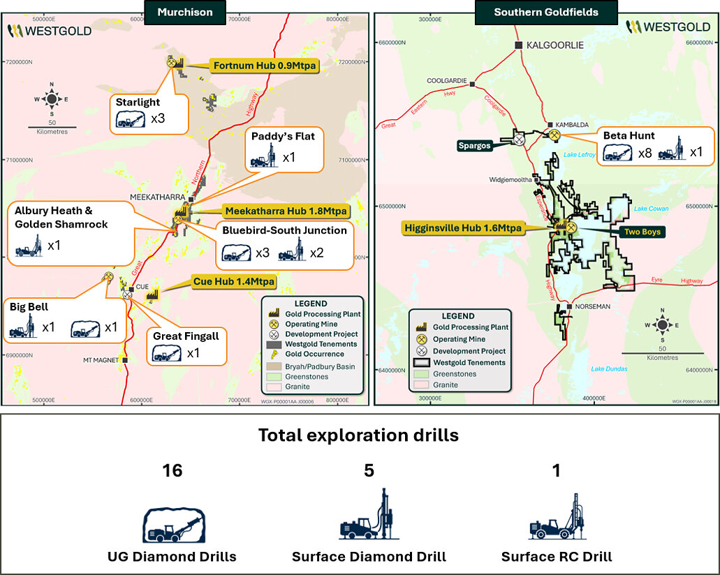 Figure 5: 22 exploration drills in operation Figure 5: 22 exploration drills in operation