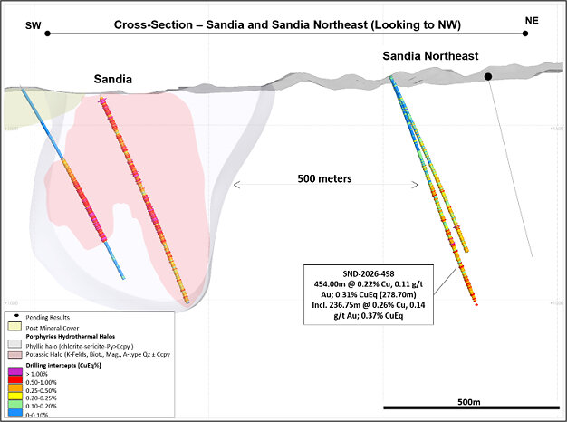 Figure 4: Sandia and Sandia Northeast Cross Section