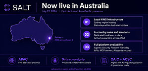 Salt Security Launches in Australia with Local Infrastructure and Dedicated Sales Team