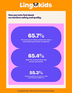 Report: Parents Feel Like 'Almost Anything' Can Get on a Kids' App