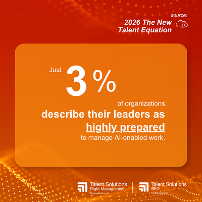 Only 3% of organizations say their leaders are highly prepared to manage AI-enabled ways of working,