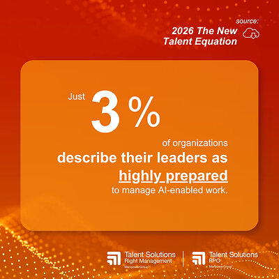 Only 3% of organizations say their leaders are highly prepared to manage AI-enabled ways of working,